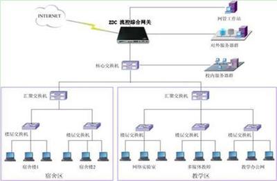 智达康 筑牢高校网络安全防线，赋能智慧校园新时代