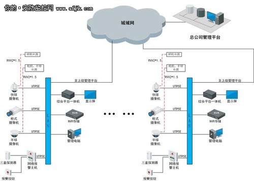 商铺安全技术防范系统的应用趋势 智能化、云端化与一体化服务