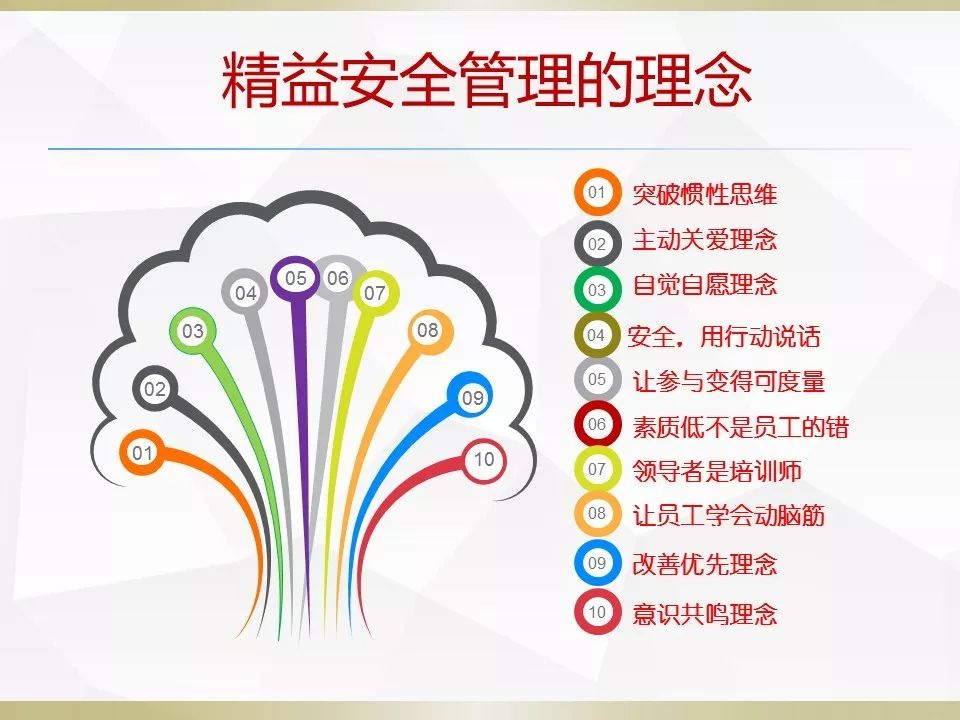 精益安全管理 构建高效协同的互联网安全服务体系